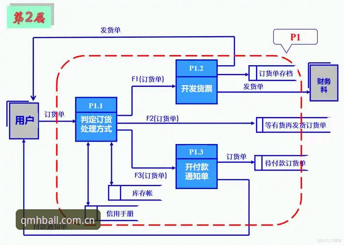 行家都在看球盟会CN登录页哪个好 球盟会CN登录页实操攻略:三组真实数据下的选择逻辑
